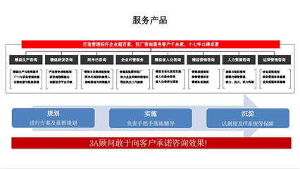 桑爾企業(yè)管理顧問 驅(qū)動(dòng)企業(yè)卓越發(fā)展的戰(zhàn)略伙伴