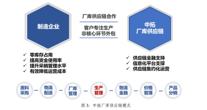 浙商中拓2023年上半年 供應鏈主業(yè)穩(wěn)步增長，新能源業(yè)務構(gòu)建第二增長曲線